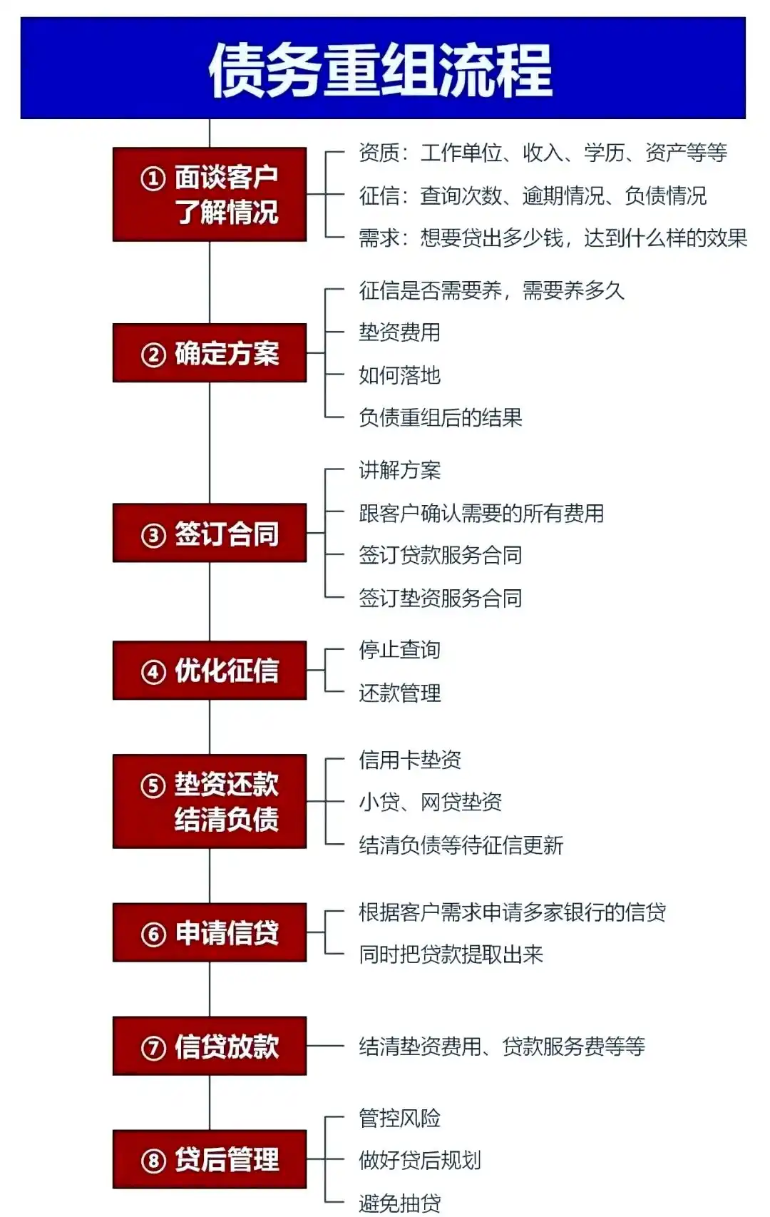 在新荣，中小企业也可以债务重组吗？
